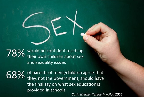 تربیت جنسی کودک - آموزش سکس به کودکان